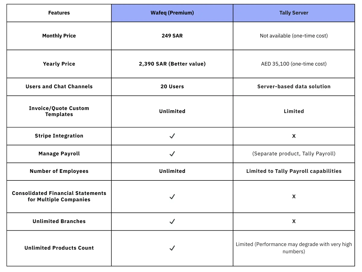 Alternatives to Tally in UAE